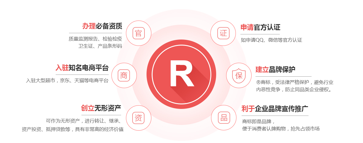泸州商标注册的作用